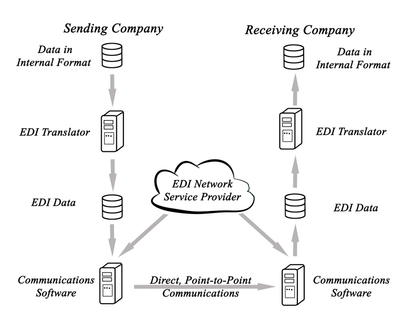 交換機(jī)SNMP- 了解SNMP協(xié)議及其在交換機(jī)中的應(yīng)用 交換機(jī)SNMP- 了解SNMP協(xié)議及其在交換機(jī)中的應(yīng)用