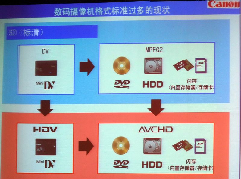 h264解碼:理解高效視頻壓縮 h264解碼:理解高效視頻壓縮